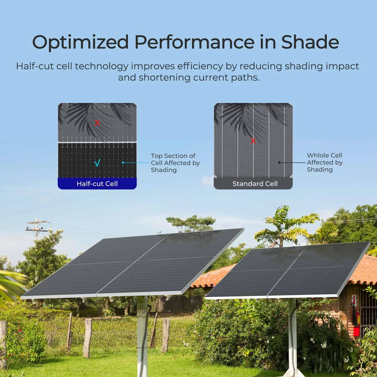 2360W Bifacial Solar Panel | 4x 590W N-Type Panels w/Tilt Mounts