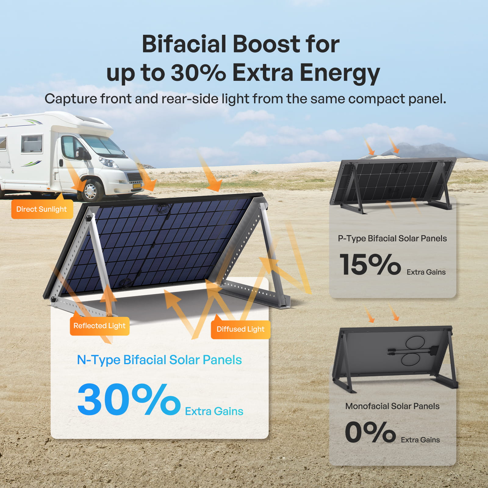 Vibrta 400W N-Type Bifacial Solar Panel