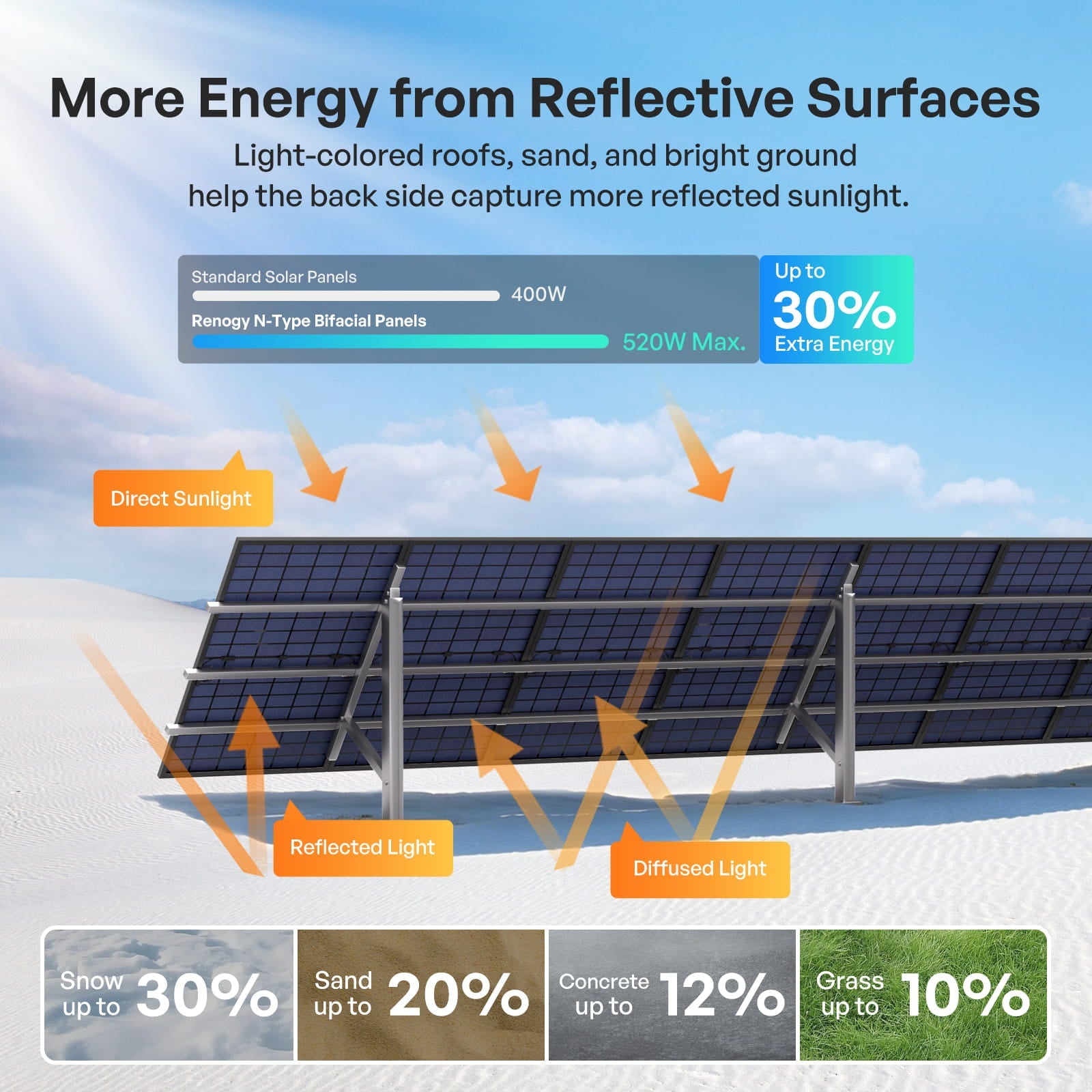 Vibrta 400W N-Type Bifacial Solar Panel