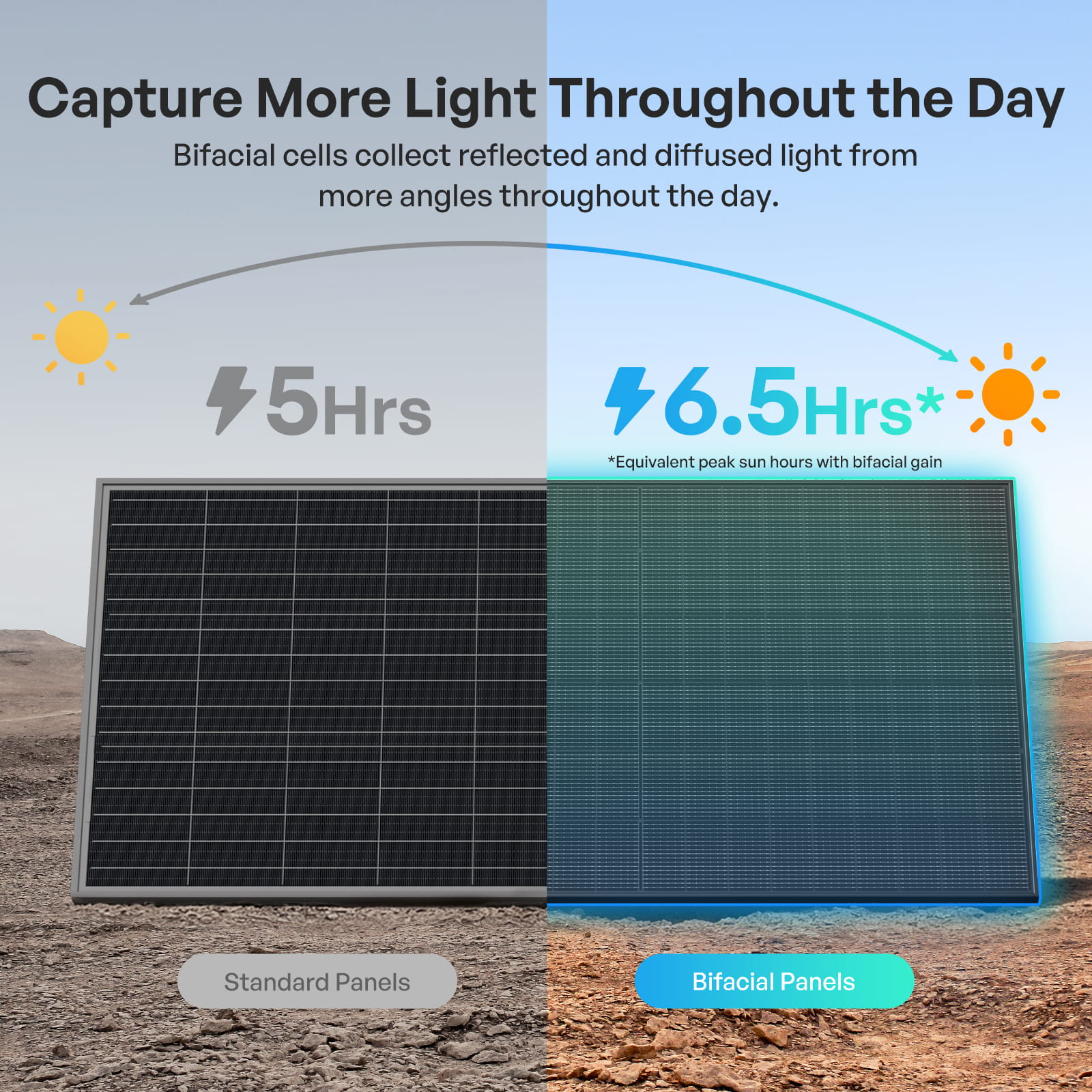 Vibrta 400W N-Type Bifacial Solar Panel